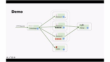 Istio get started by Andrii Zavadskyi (Rus)