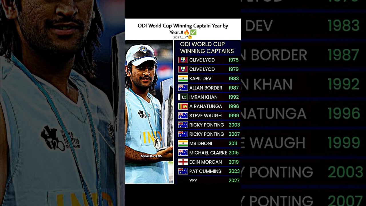 Guess 2027..??🤔 ODI World Cup winning captain year by year 🔥✅
