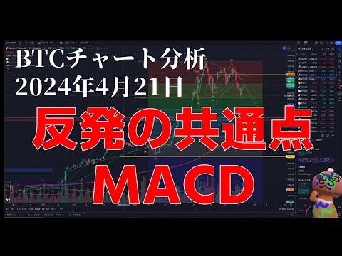 2024年4月21日ビットコイン相場分析