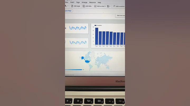 Looker Studio Dashboard in 60 Seconds | #lookerstudio #dataanalytics