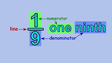 Proper Fractions: 1/9 by Peter Weatherall