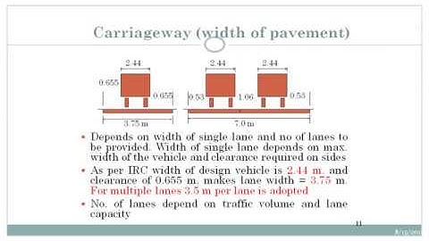 Geometric Design of HIGHWAYS