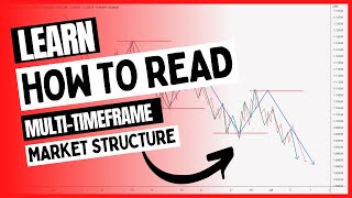 Learn How To Read Multi-Timeframe Market Structure In Forex Trading