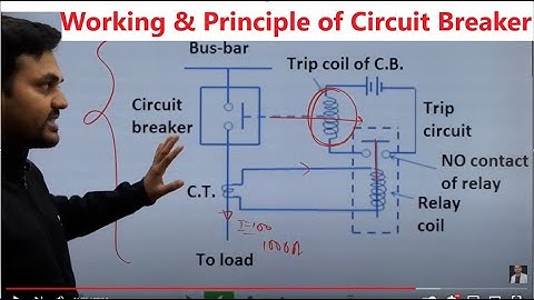 Working principle of Circuit Breaker I SGP I Unit-2 I RAJ SIR I Engineers Group I  Diploma semester