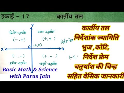 वीडियो: कार्तीय तल में निर्देशांक क्या होता है?