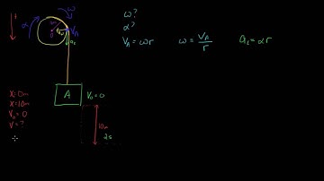 Rotation About a Fixed Axis (Pulley and Block)