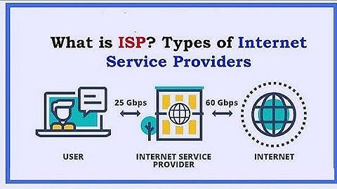 What is ISP | internet service provider works|#codebomb#isp