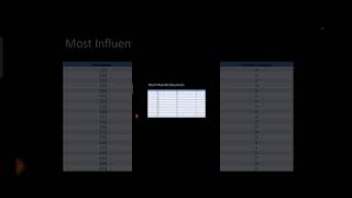 Machine Learning in Tourism Research: A Bibliometric Analysis using Dimensions Database