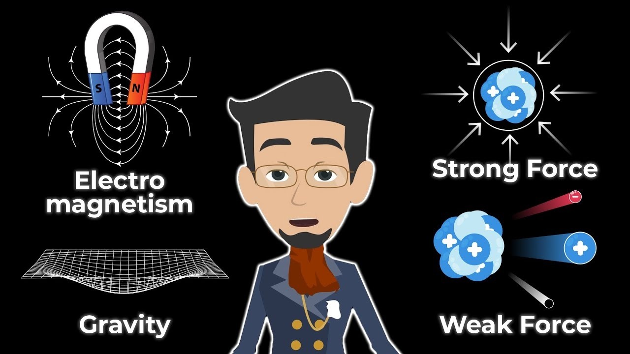 The Four Fundamental Forces of Nature: Explained Simply! 🌌 | Vyom ...