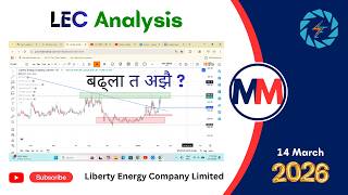 LEC Analysis #viral #trading #lec #lecanalysis