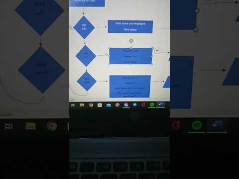 flowchart for employees salary