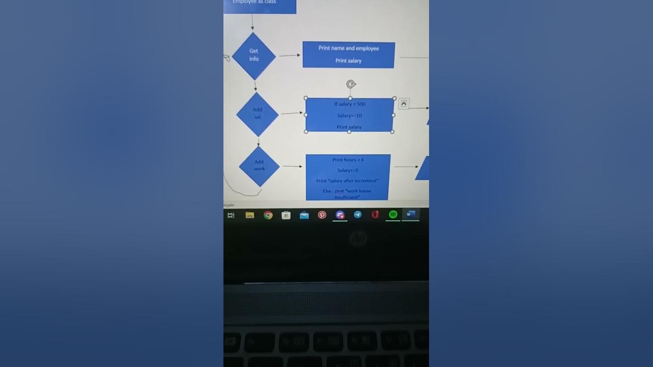 flowchart for employees salary - YouTube