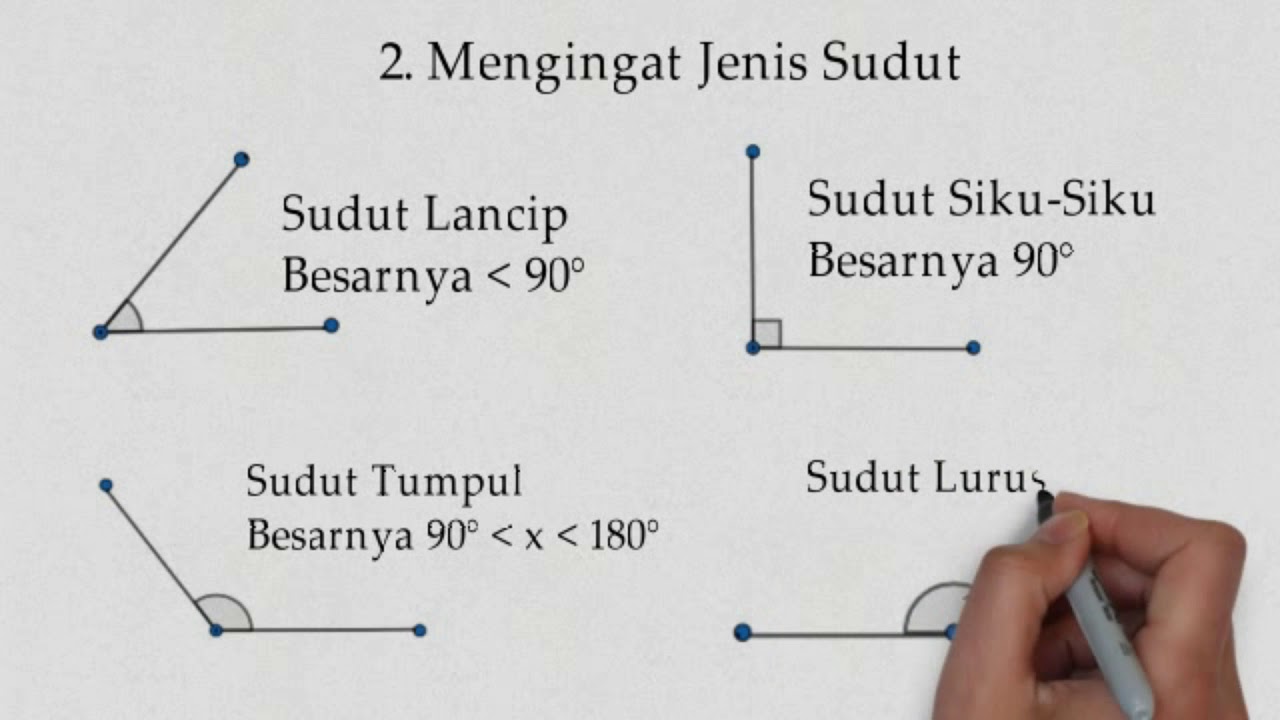 Contoh Soal Matematika Kelas 3 Sd Materi Sudut  Ilmu 