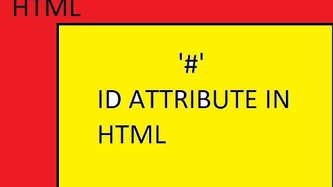 id attribute in html | javascript access and manipulate html element by ID |