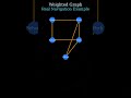Graph Theory for Beginners: Weighted Graphs #graphtheory #math #datastructures#algorithms