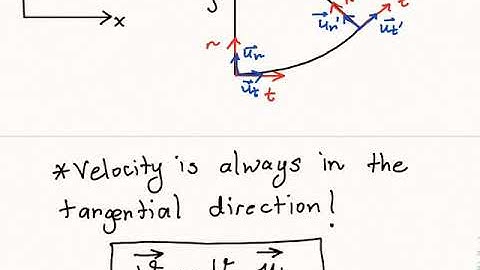 Dynamics-Kinematics of Particles-Curvilinear Motion-Normal Tangential Coordinates-Example