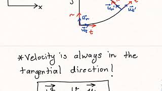 Celebrity Dynamics-Kinematics of Particles-Curvilinear Motion-Normal Tangential Coordinates-Example Profile