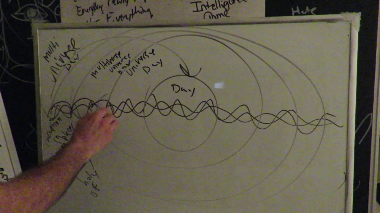 Stolen False Distorted Clarified Time