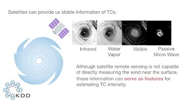 Rotation-Blended CNNs on a New Open Dataset for Tropical Cyclone Image-to-intensity Regression
