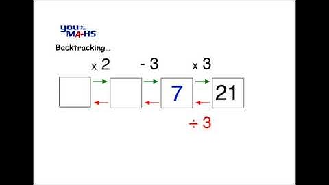 Solving Linear Equations - Backtracking