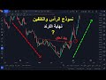 شرح لنموذج الرأس والكتفين وتفاصيل احترافية وطرق استخدامه في التداول للأسهم والفوركس والكريبتو 