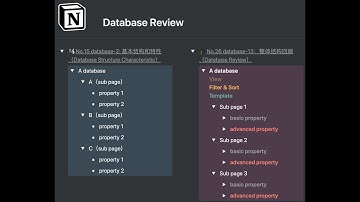 177 Notion tutorial lite: No.26 database-13：整体结构回顾（Database Review）