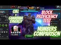 Cull Obsidian with Guardian Synergy Test. Comparison With and Without Synergy