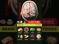 🧠🤯 BOOST YOUR MEMORY!BLOW MIND#ytshorts#shortsfeed#short#brain#trending#viral#foodasmedicine#food