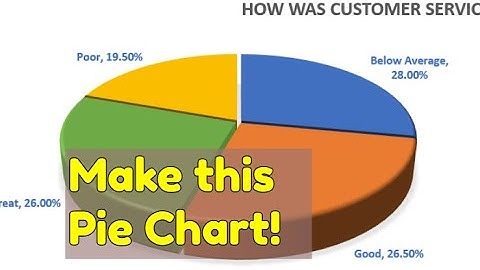 Make a Pie Chart from Customer Service Survey Results