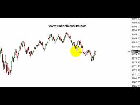 Butterfly Pattern Tips