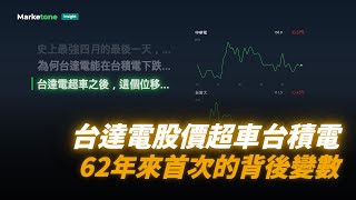 台達電股價超車台積電 | 62年來首次的背後變數