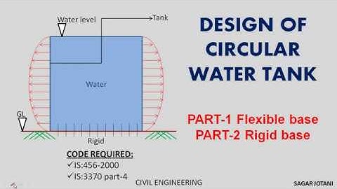 Design of circular water tank | Part-2