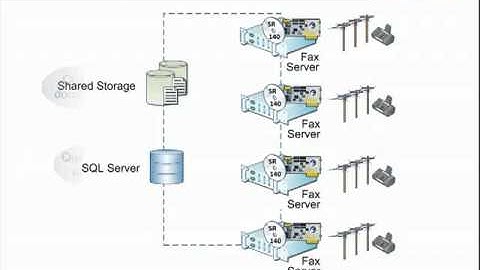 Understand Fax Server, RightFax Edition Shared Services Module
