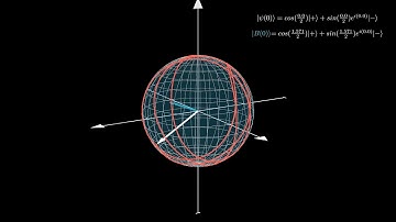 Time Dependent Hamiltonian: varying magnetic field position and strength with time