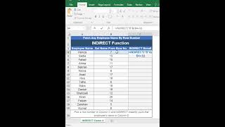 How to Use INDIRECT Function in Excel (Step by Step Tutorial)