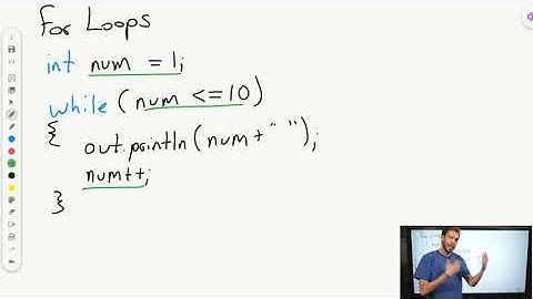 Introduction to the For Loop in Java | AP CSA Unit 4
