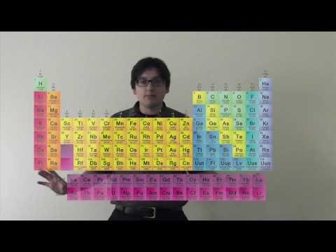 5 Minute Lesson: CHEMISTRY #3: Electron Configuration