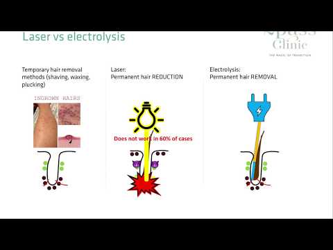 Video: Laserontharing Versus Elektrolyse: Wat Is Het Verschil?