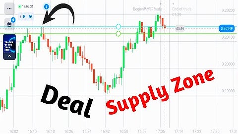 How To Deal Supply Zone In Binary Options Trading 1 Minutes Strategy