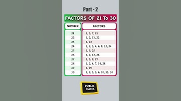 Mind-Blowing Number Facts: Factors from 21 to 30 | Part 2