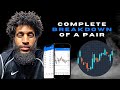HOW TO BREAKDOWN A PAIR FROM BEGINNING TO END | Trading Tutorial
