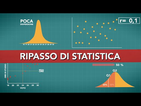 Ripasso di STATISTICA  (misure di tendenza, di dispersione, correlazione ecc.)