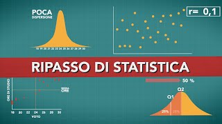 Ripasso di STATISTICA  (misure di tendenza, di dispersione, correlazione ecc.)