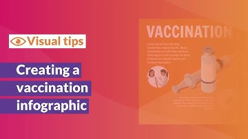 Tutorial | Creating a vaccination infographic on Mind the Graph