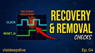 STA Recovery & Removal Checks Explained | Static Timing Analysis Ep. 04
