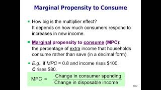 Macro 3.20 - MPC and MPS