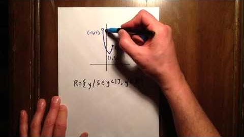 Range of quadratic over a restricted domain