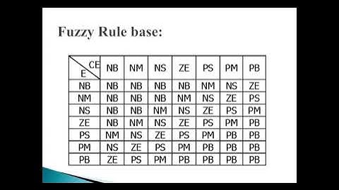 inteligent voltage control distibusion system using upqc with fuzzy logic optimisation