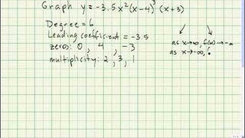 Graphing polynomials in factored form
