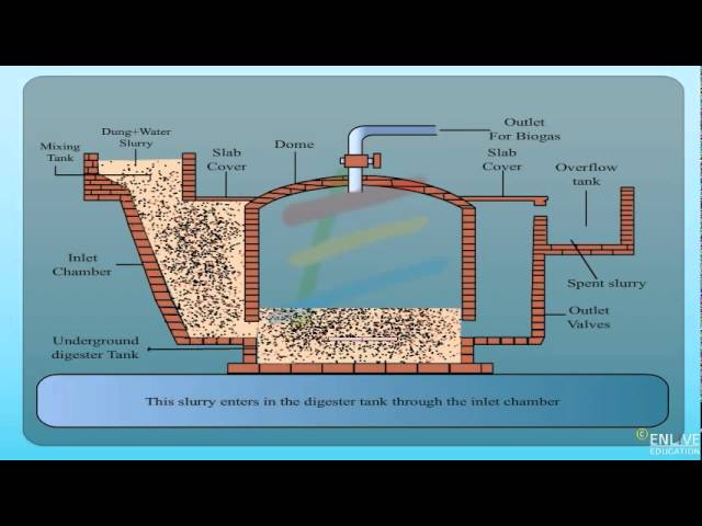 Fixed dome type biogas plant - YouTube
